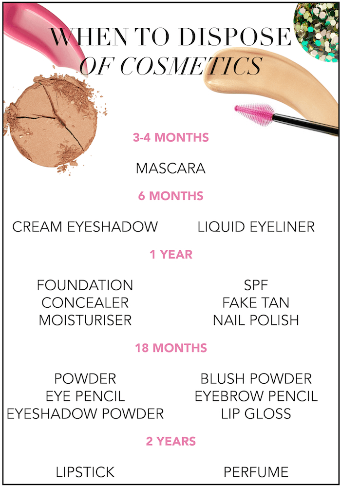 Makeup Myths